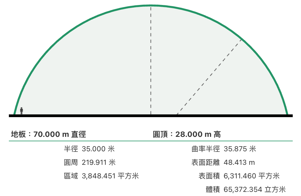 dome70x28
