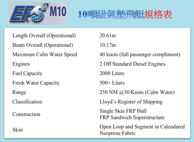 m10-7